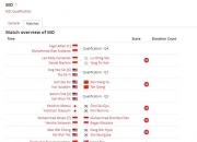 爱游戏娱乐-印度队横扫韩国队，李梓嘉扛起全队