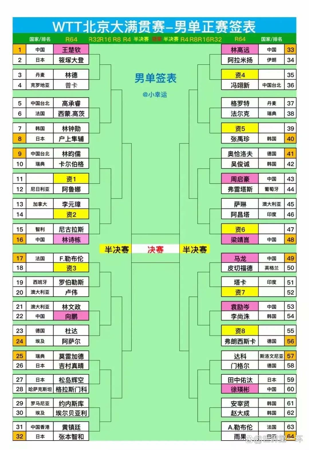 日本队翻盘瑞典队,王皓关键制胜 日本队翻盘瑞典队,王皓关键制胜